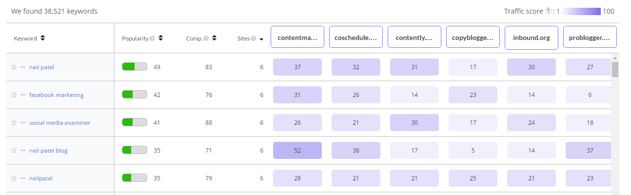 客户博客网站的竞争对词矩阵报告
