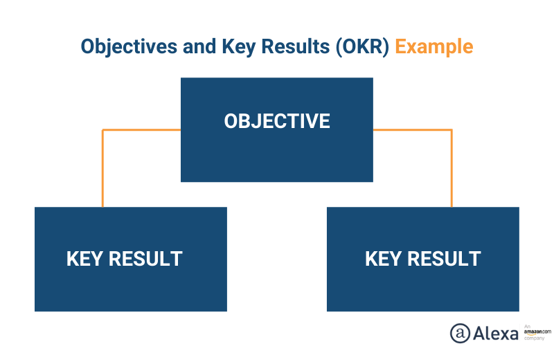 战略框架OKR.